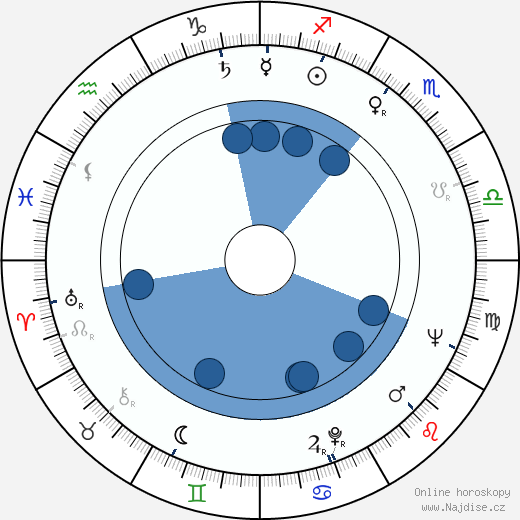 Ronald A. Terry wikipedie, horoscope, astrology, instagram