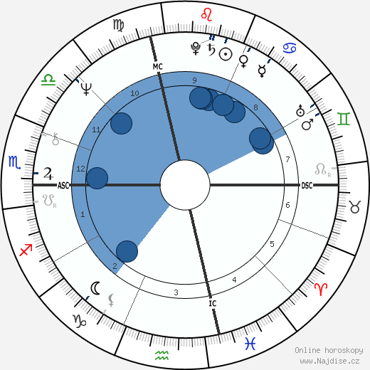 Ronald Anthony Pina wikipedie, horoscope, astrology, instagram