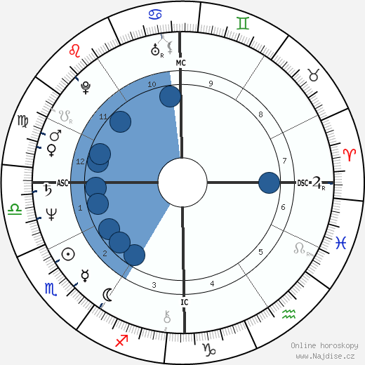 Ronald Bell wikipedie, horoscope, astrology, instagram