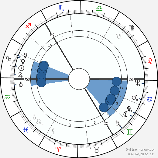 Ronald C. Davison wikipedie, horoscope, astrology, instagram