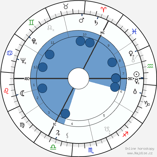 Ronald Chisholm wikipedie, horoscope, astrology, instagram