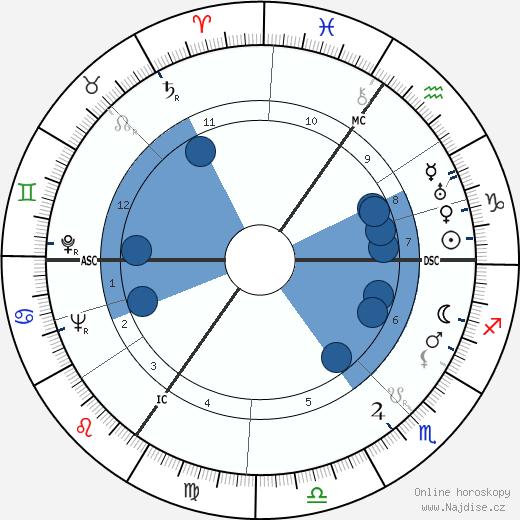 Ronald Coase wikipedie, horoscope, astrology, instagram