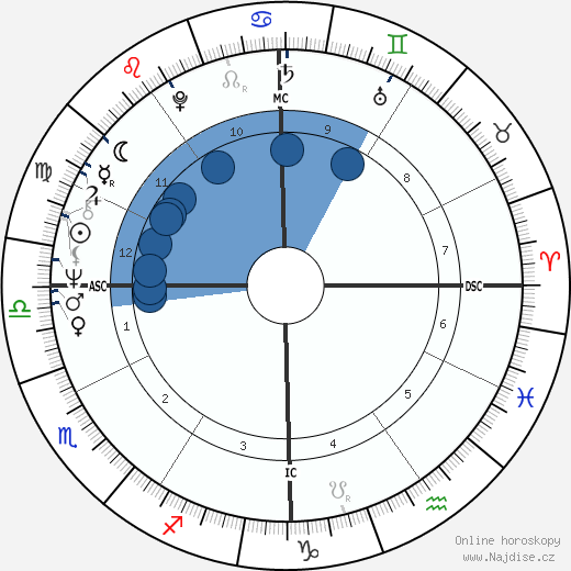 Ronald Cowen wikipedie, horoscope, astrology, instagram