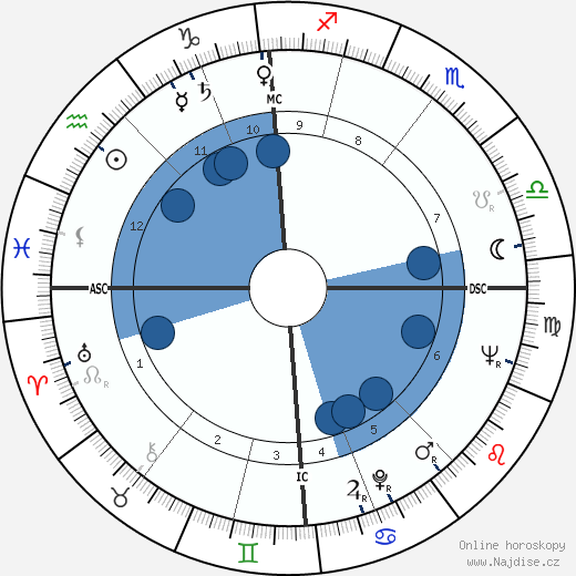 Ronald Cyril Fearn wikipedie, horoscope, astrology, instagram