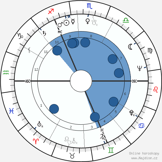 Ronald Davie wikipedie, horoscope, astrology, instagram
