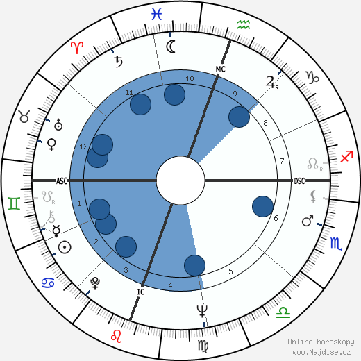 Ronald Davis wikipedie, horoscope, astrology, instagram
