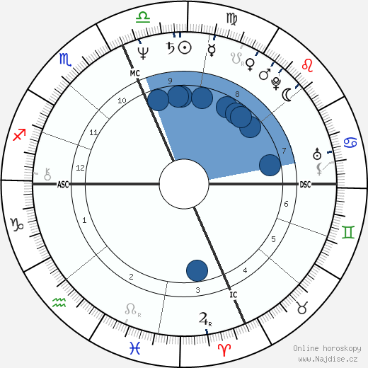 Ronald De Feo Jr. wikipedie, horoscope, astrology, instagram