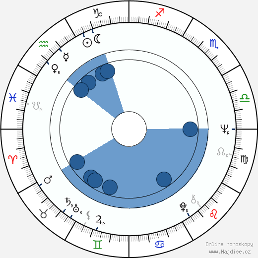 Ronald E. Ferguson wikipedie, horoscope, astrology, instagram