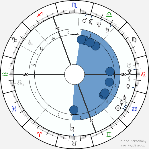 Ronald Ennis Hedbany wikipedie, horoscope, astrology, instagram