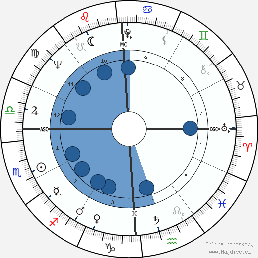 Ronald Evans wikipedie, horoscope, astrology, instagram