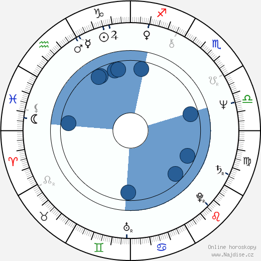 Ronald F. Maxwell wikipedie, horoscope, astrology, instagram