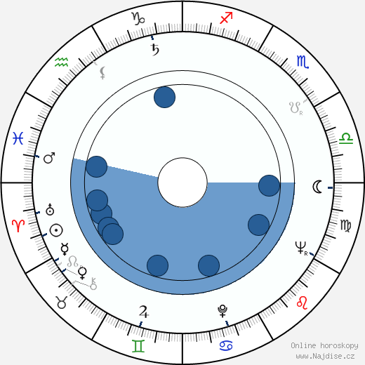 Ronald Fraser wikipedie, horoscope, astrology, instagram