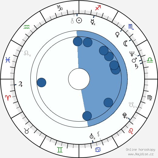 Ronald G. Bruno wikipedie, horoscope, astrology, instagram