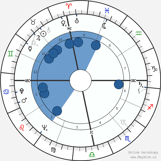 Ronald Golias wikipedie, horoscope, astrology, instagram