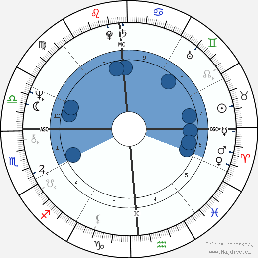 Ronald James Todd wikipedie, horoscope, astrology, instagram