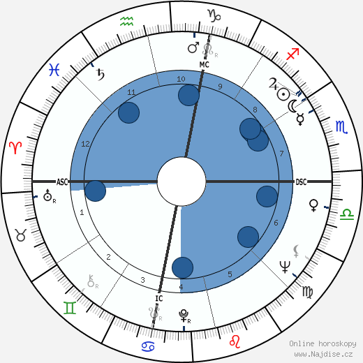 Ronald Johnson wikipedie, horoscope, astrology, instagram