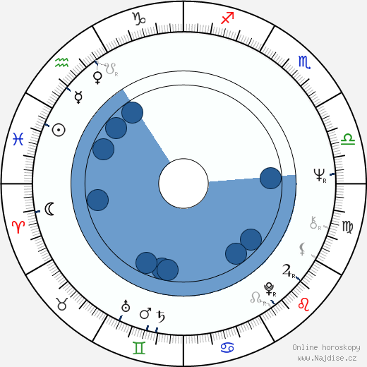 Ronald Lauder wikipedie, horoscope, astrology, instagram