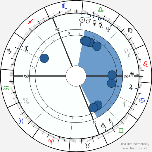 Ronald Laurence Byrnes wikipedie, horoscope, astrology, instagram