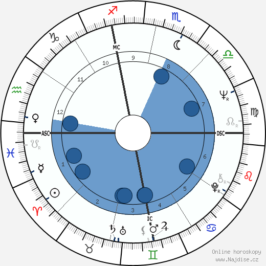 Ronald Lee Warmoth wikipedie, horoscope, astrology, instagram