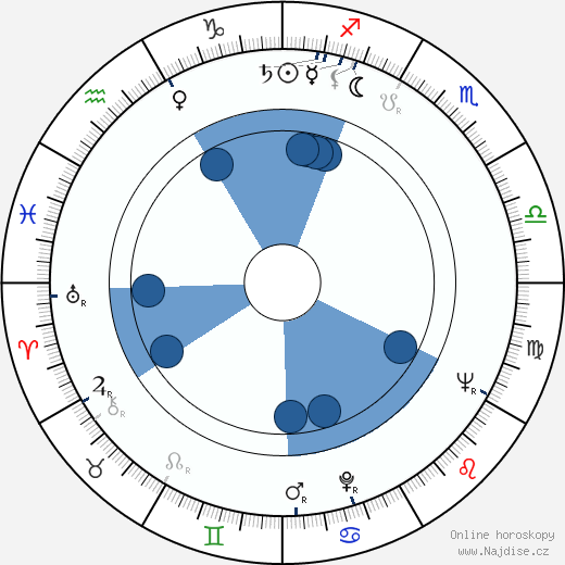 Ronald Lewis wikipedie, horoscope, astrology, instagram