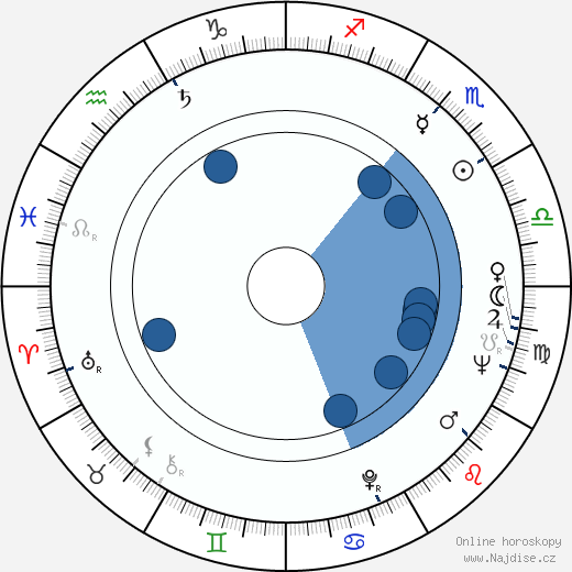 Ronald Maccone wikipedie, horoscope, astrology, instagram