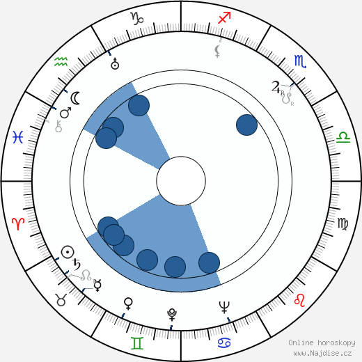 Ronald Neame wikipedie, horoscope, astrology, instagram