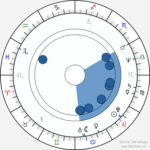 Ronald Nitschke wikipedie, horoscope, astrology, instagram