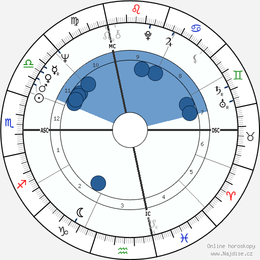 Ronald Paquin wikipedie, horoscope, astrology, instagram