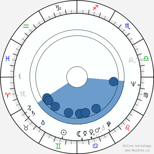 Ronald Pickup wikipedie, horoscope, astrology, instagram