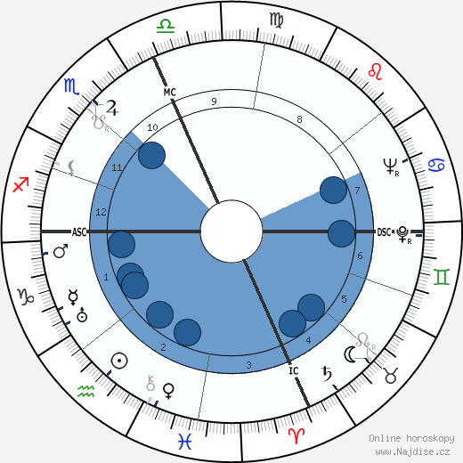 Ronald Reagan wikipedie, horoscope, astrology, instagram