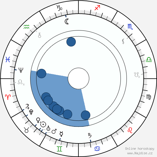 Ronald Ross wikipedie, horoscope, astrology, instagram