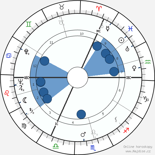 Ronald Searle wikipedie, horoscope, astrology, instagram