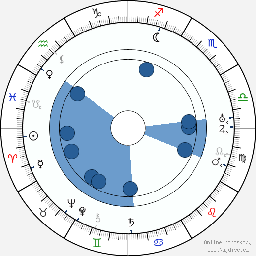Ronald Squire wikipedie, horoscope, astrology, instagram