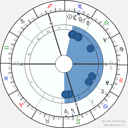 Ronald W. Howland wikipedie, horoscope, astrology, instagram