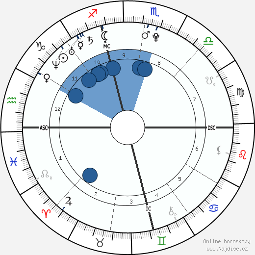 Ronan Farrow wikipedie, horoscope, astrology, instagram