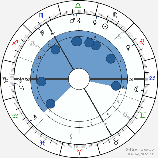 Ronan Lamy-Chappuis wikipedie, horoscope, astrology, instagram