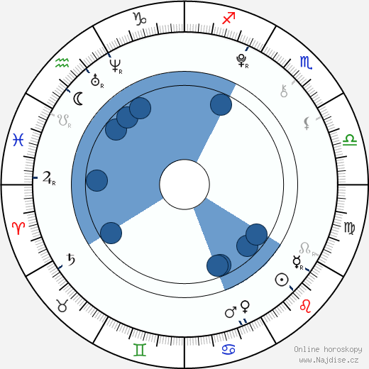 Ronan Parke wikipedie, horoscope, astrology, instagram