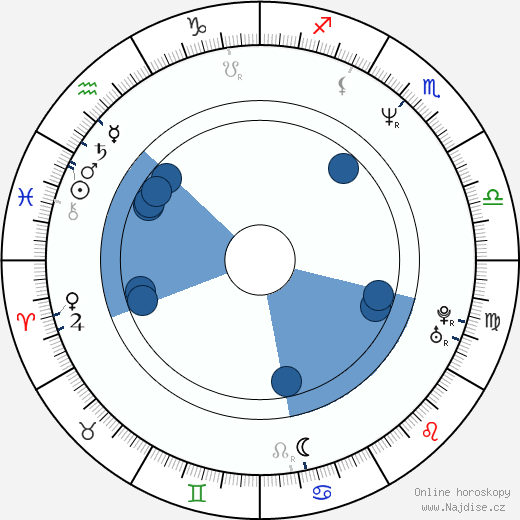Ronan Vibert wikipedie, horoscope, astrology, instagram