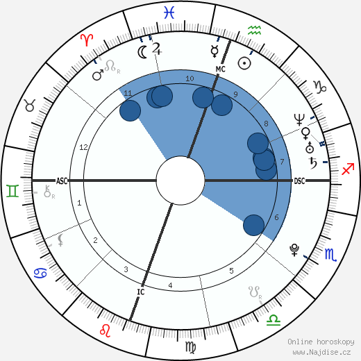 Ronda Rousey wikipedie, horoscope, astrology, instagram