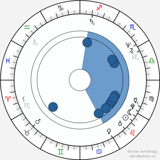 Rondell Sheridan wikipedie, horoscope, astrology, instagram