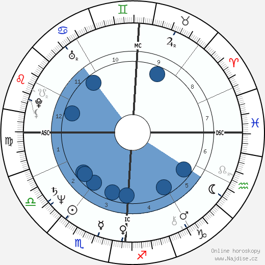 Rondi Reed wikipedie, horoscope, astrology, instagram