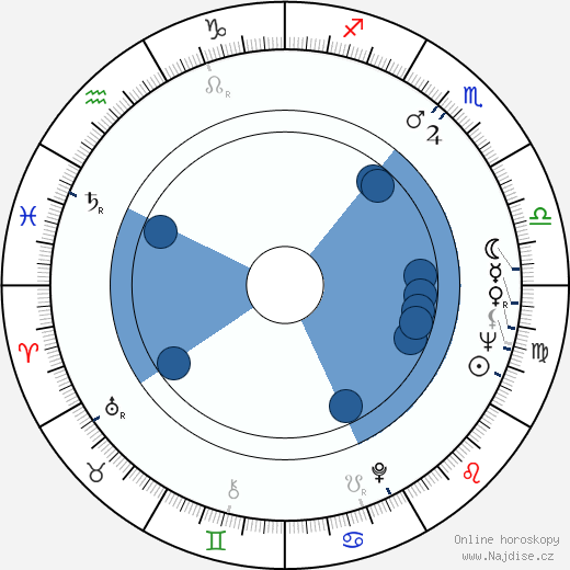 Ronn Carroll wikipedie, horoscope, astrology, instagram