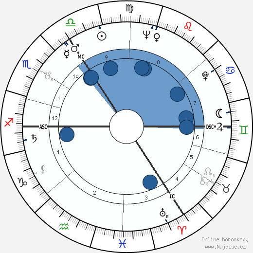 Ronnie Barker wikipedie, horoscope, astrology, instagram