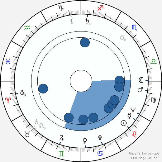 Ronnie Biggs wikipedie, horoscope, astrology, instagram