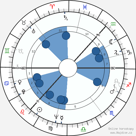 Ronnie Browne wikipedie, horoscope, astrology, instagram