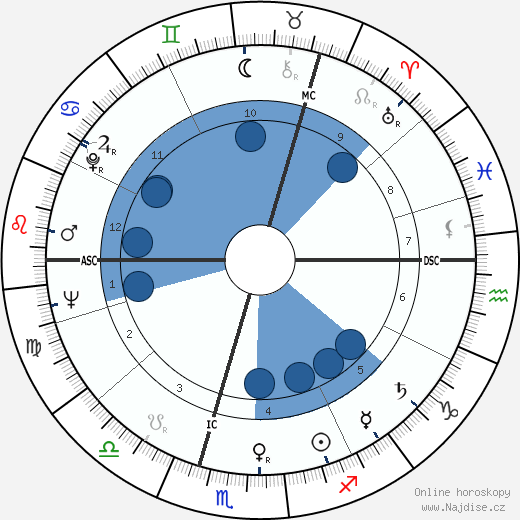 Ronnie Corbett wikipedie, horoscope, astrology, instagram