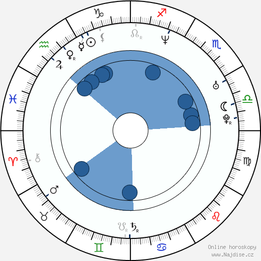 Ronnie Creager wikipedie, horoscope, astrology, instagram