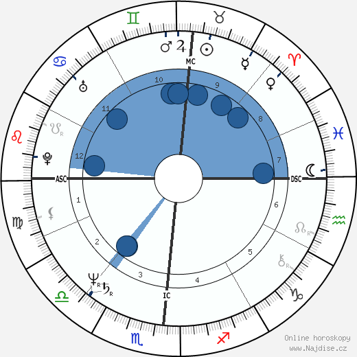 Ronnie Gale Dreyer wikipedie, horoscope, astrology, instagram