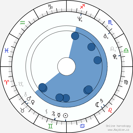 Ronnie Gene Blevins wikipedie, horoscope, astrology, instagram