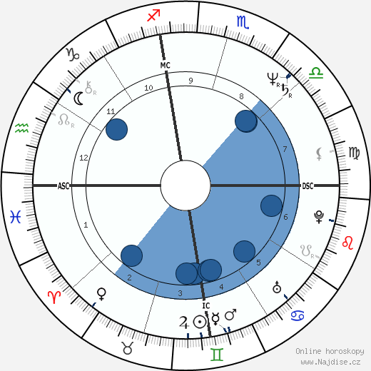 Ronnie Gene Dunn wikipedie, horoscope, astrology, instagram